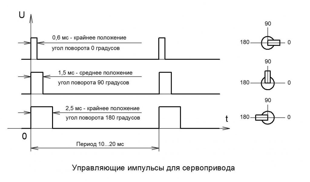 управляющие импульсы